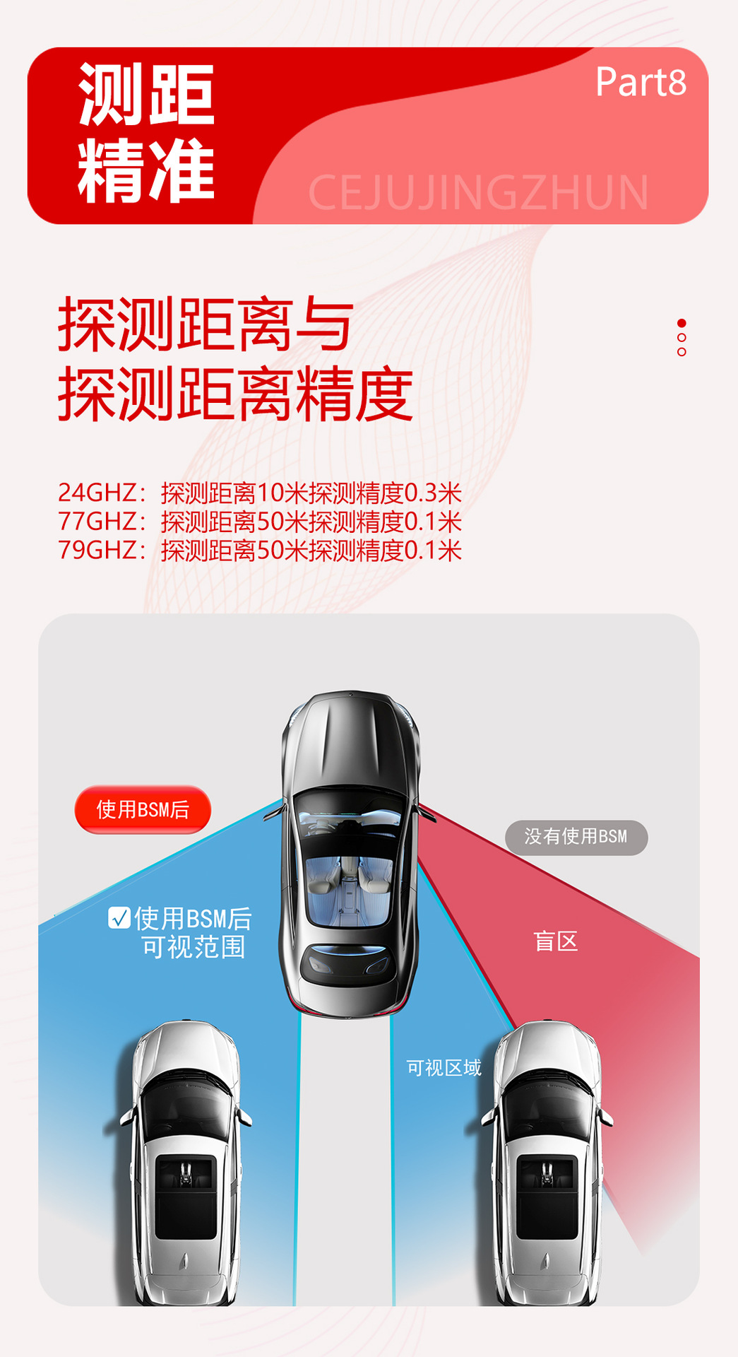 Millimeter Wave Radar Bsm Lane Change Assist System Is Compatible with Toyota Lingshang, Asia Lion, and Prado