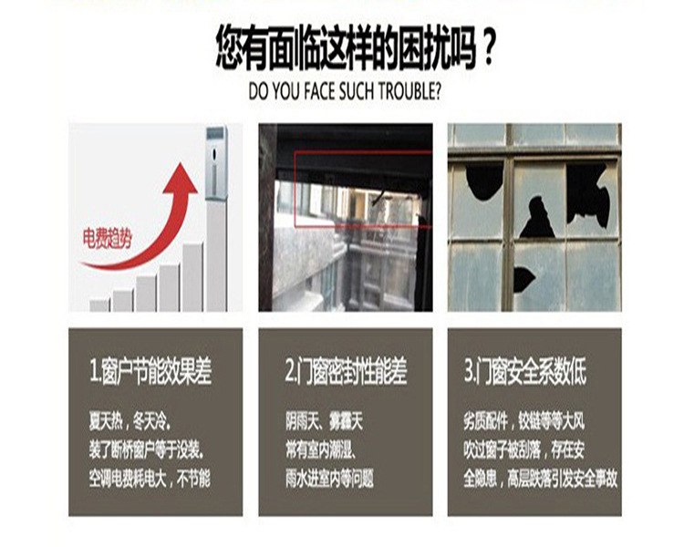 困扰