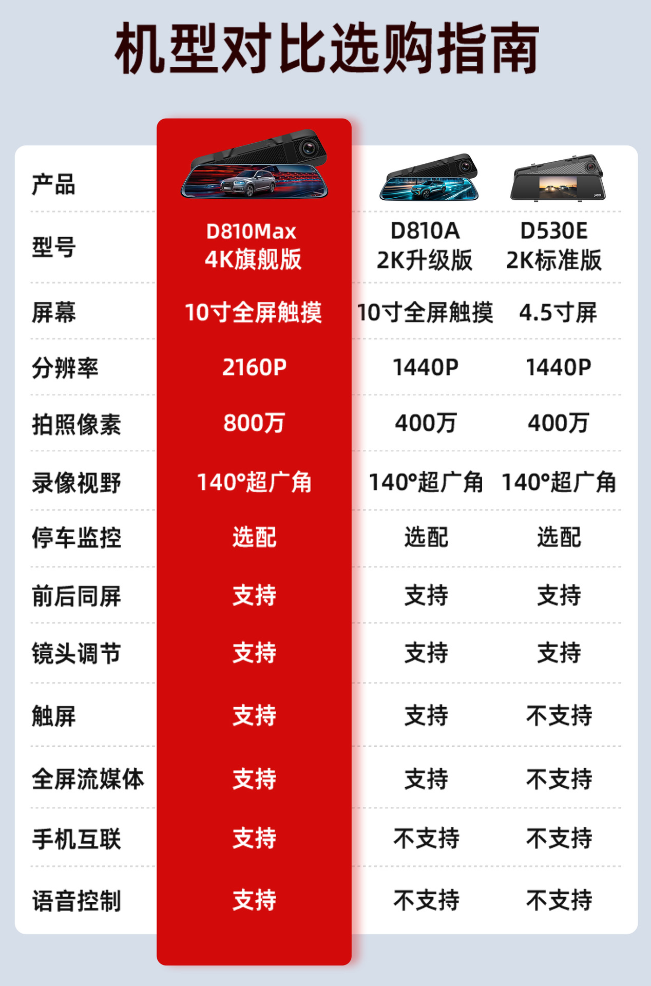 Suitable for Jiedu Rearview Mirror Driving Recorder 2025 New Panoramic 360 Front and Rear Dual Camera Ultra High Definition Reversing