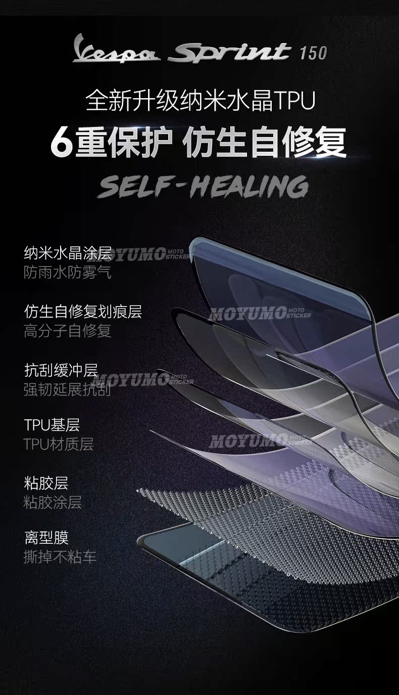 Suitable for Vespa Sprint, Sprint 150: instrument panel film, display screen film, headlight protective film, and modification accessories