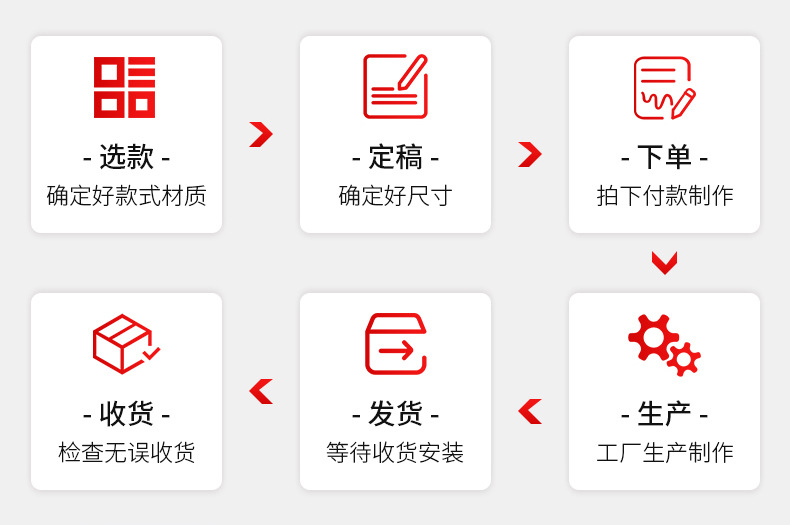 定制走向牌-详情_17