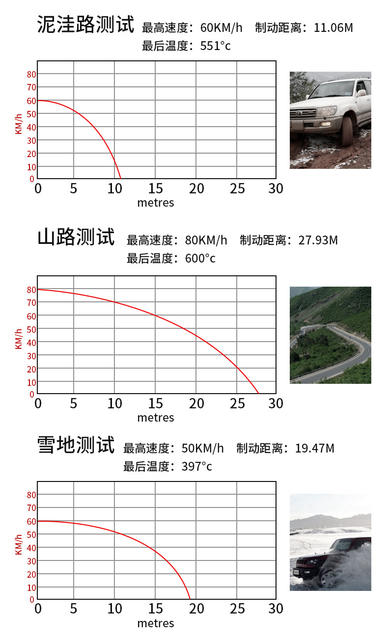 Feidun is suitable for Brembo GT6 GT4 F50 F40 17Z 18Z 19Z V4 V6 modified brake pads