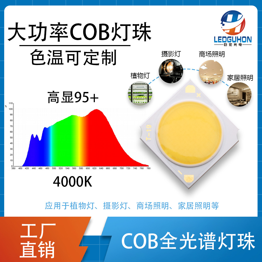 6-60Wȫ����COB����ֲ�ﲹ����Ӱ����ģ��̫�������cobLED����