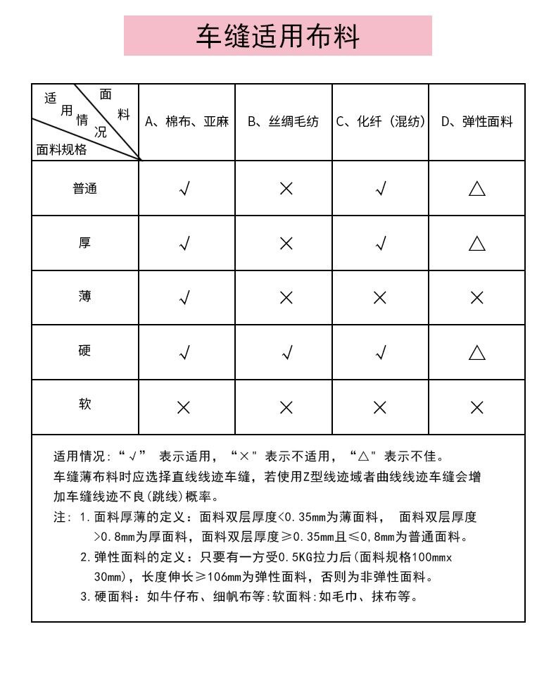 适用面料说明.jpg