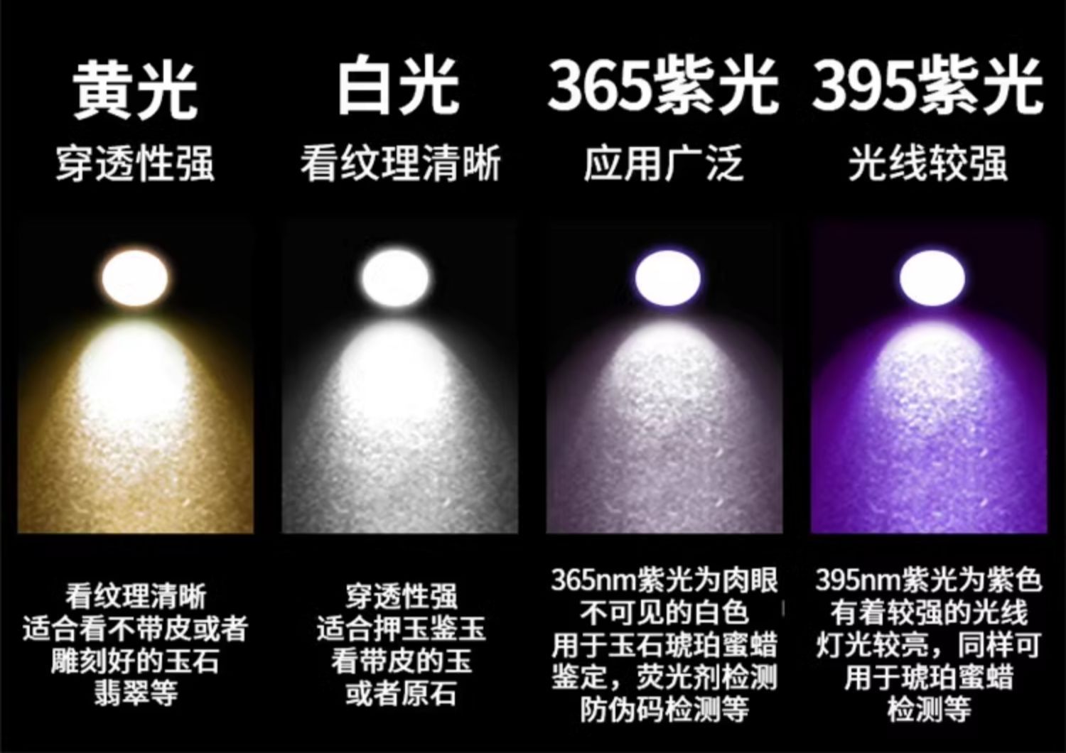 Jade Identification Flashlight Special Strong Light Identification Jewelry Viewing Jade Money Detection Tobacco and Alcohol 365Nm Purple Light