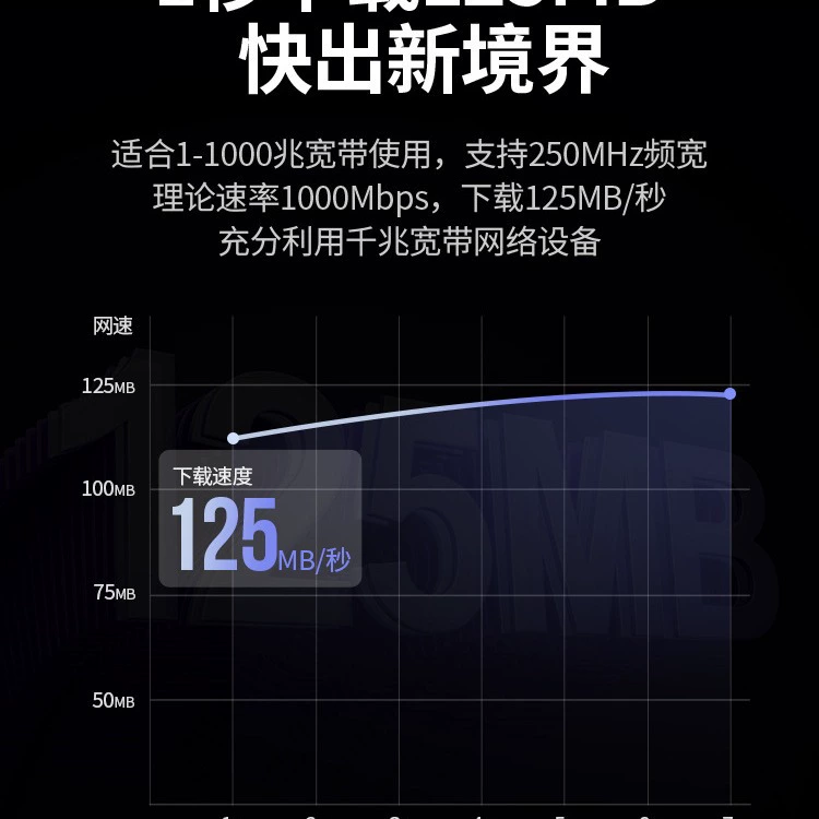 绿联 Network cable household gigabit gigabit 6 -six type 10 computer router broadband 55 high -speed finished product network 20 meters flat