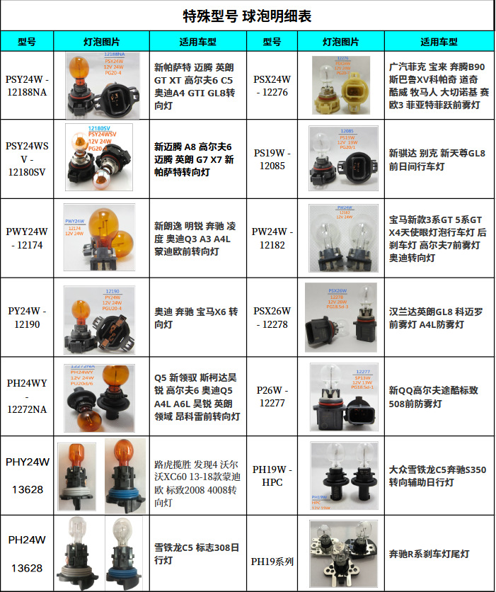Disassembled Mercedes-Benz and Bmw Car Lights, Special-Shaped Lights, Brake Lights, Turn Signals, Tail Lights, Fog Lights, Halogen Bulbs, Special Model Bulbs