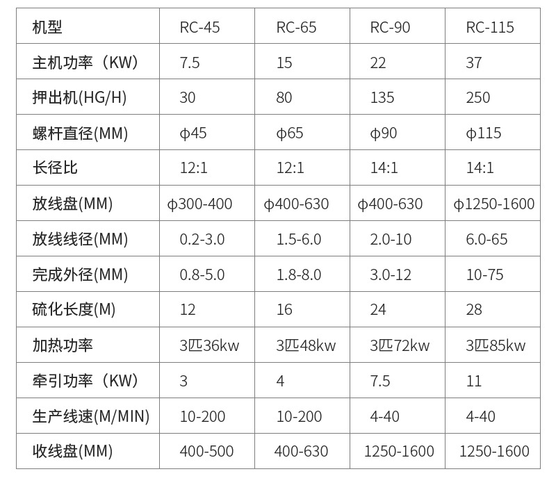 80硅胶电缆挤出机设备生产线质X价美稳定