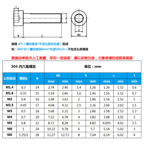 304 stainless steel cylindrical head hexagon socket screw M1.4M1.6M2M2.5 cup head screw DIN912