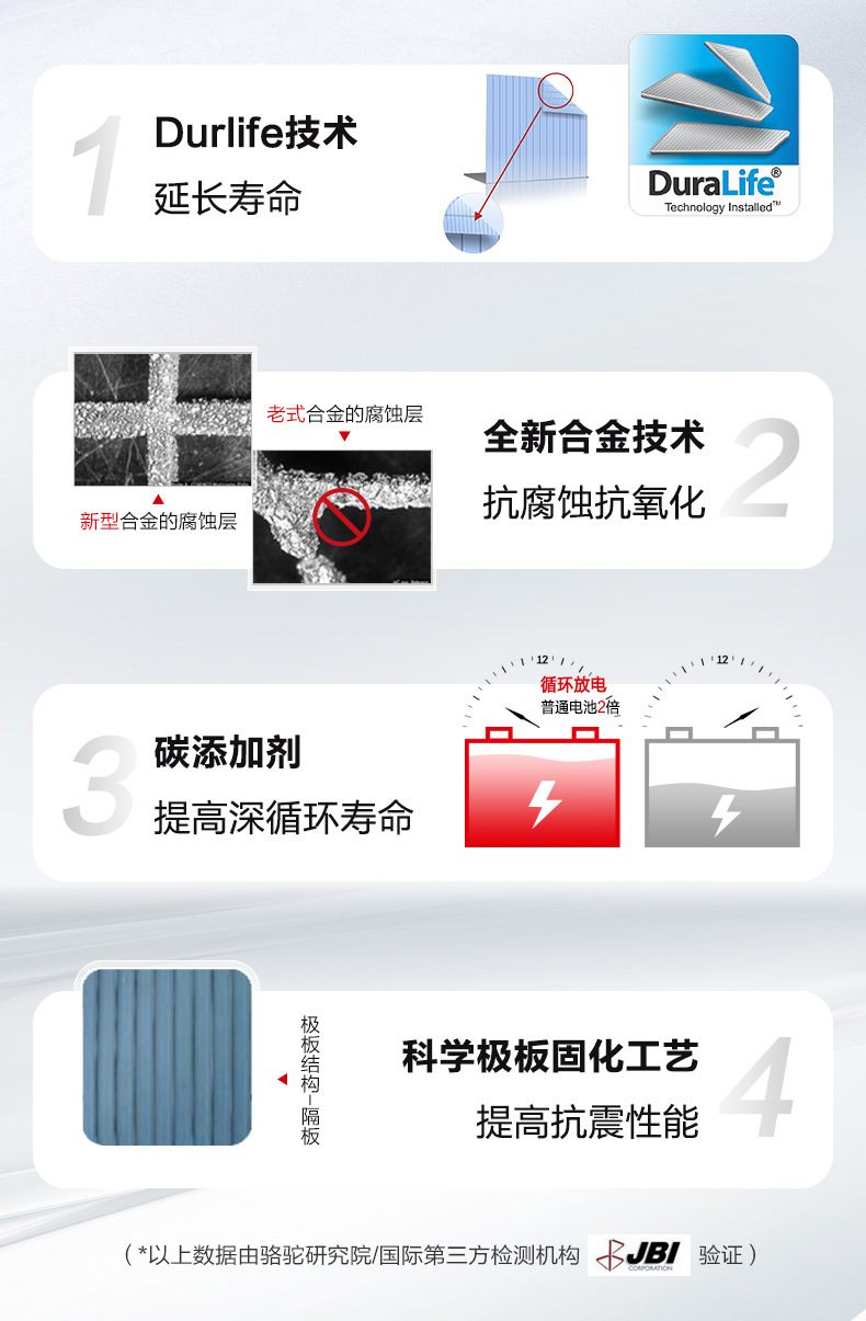 Suitable for Camel Car Battery Other 2V45Ah Wuling Hongguang Changan Civic Baojun Sylphy Official