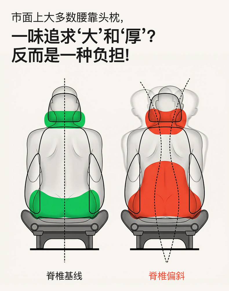 Car Lumbar Support Cushion for Drivers, a Back-Protecting Device for Driving, Suitable for Tesla Headrests