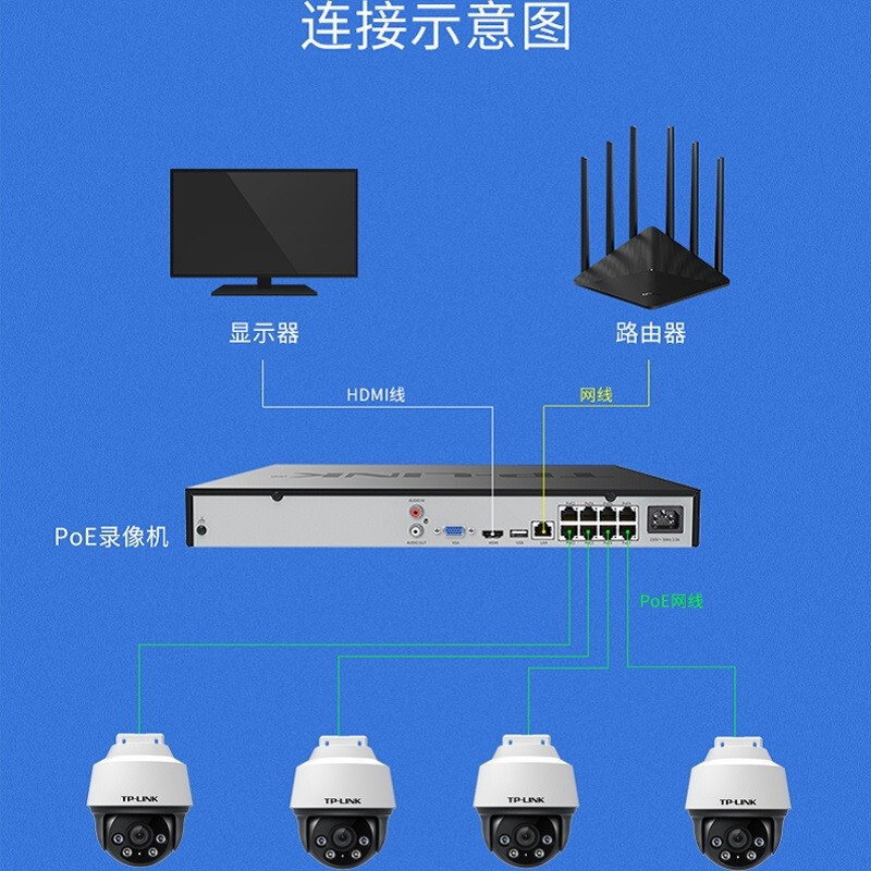TP-LINK POE摄像头NVR网络硬盘录像机套装  室外全彩夜视旋转