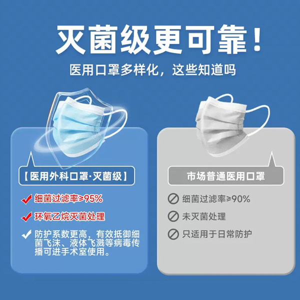 Hengpin one -time three -layer protective medical surgery…