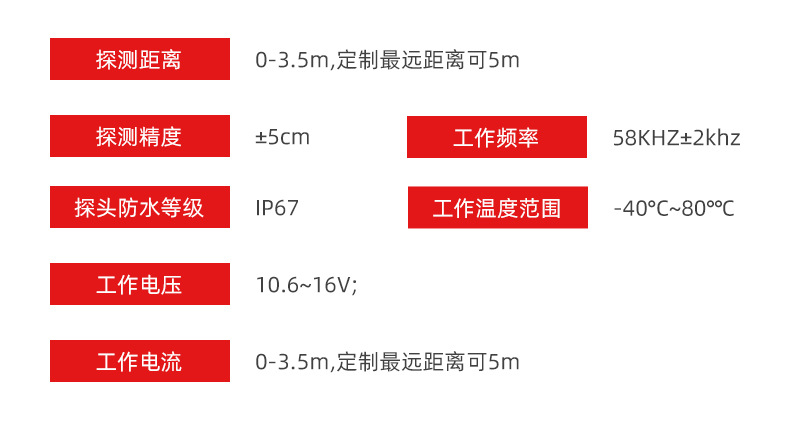 Car Bsd Blind Spot Blind Spot Monitoring System Lca Parallel Conversion Auxiliary Warning Bsm Ultrasonic Radar Probe