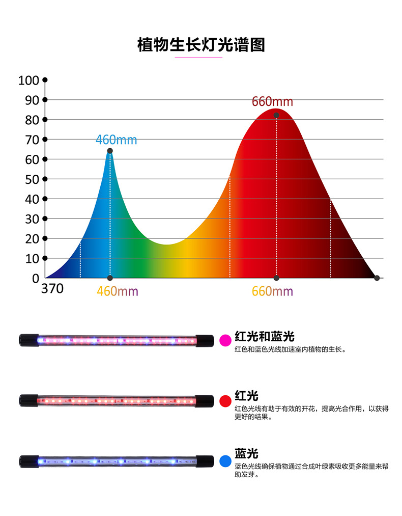 O1CN01AykaN91LJMznTlvBE_!!2215496801278-0-cib.jpg?__r__=1679454466277