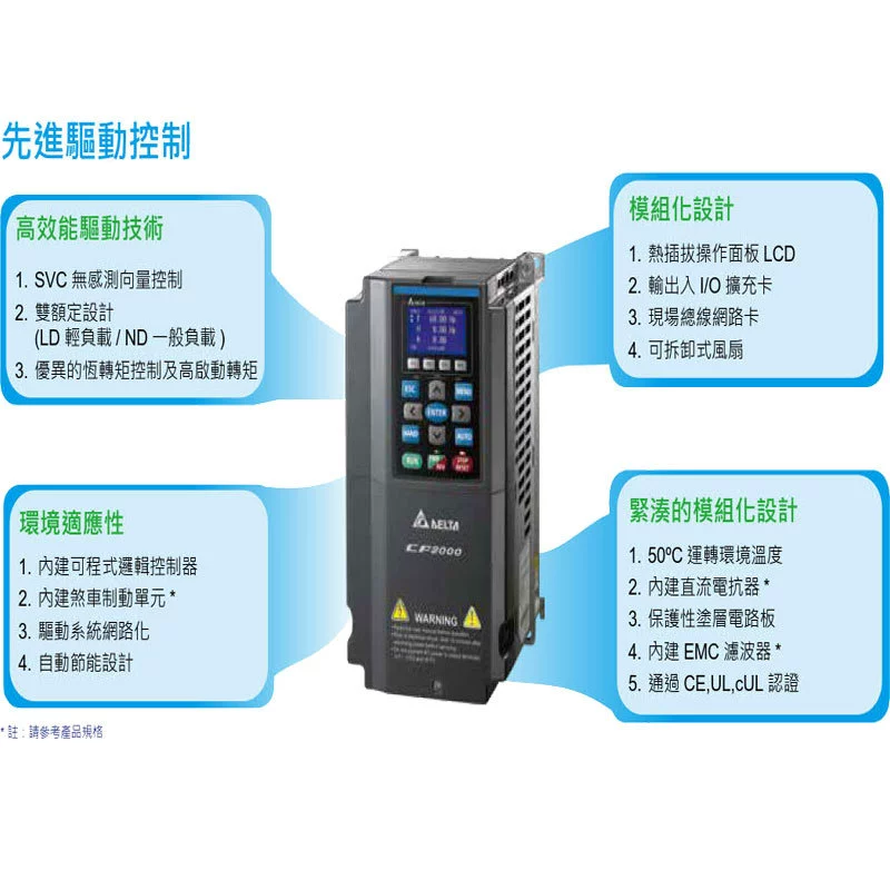 Преобразователь частоты Delta VFD300C43A-21