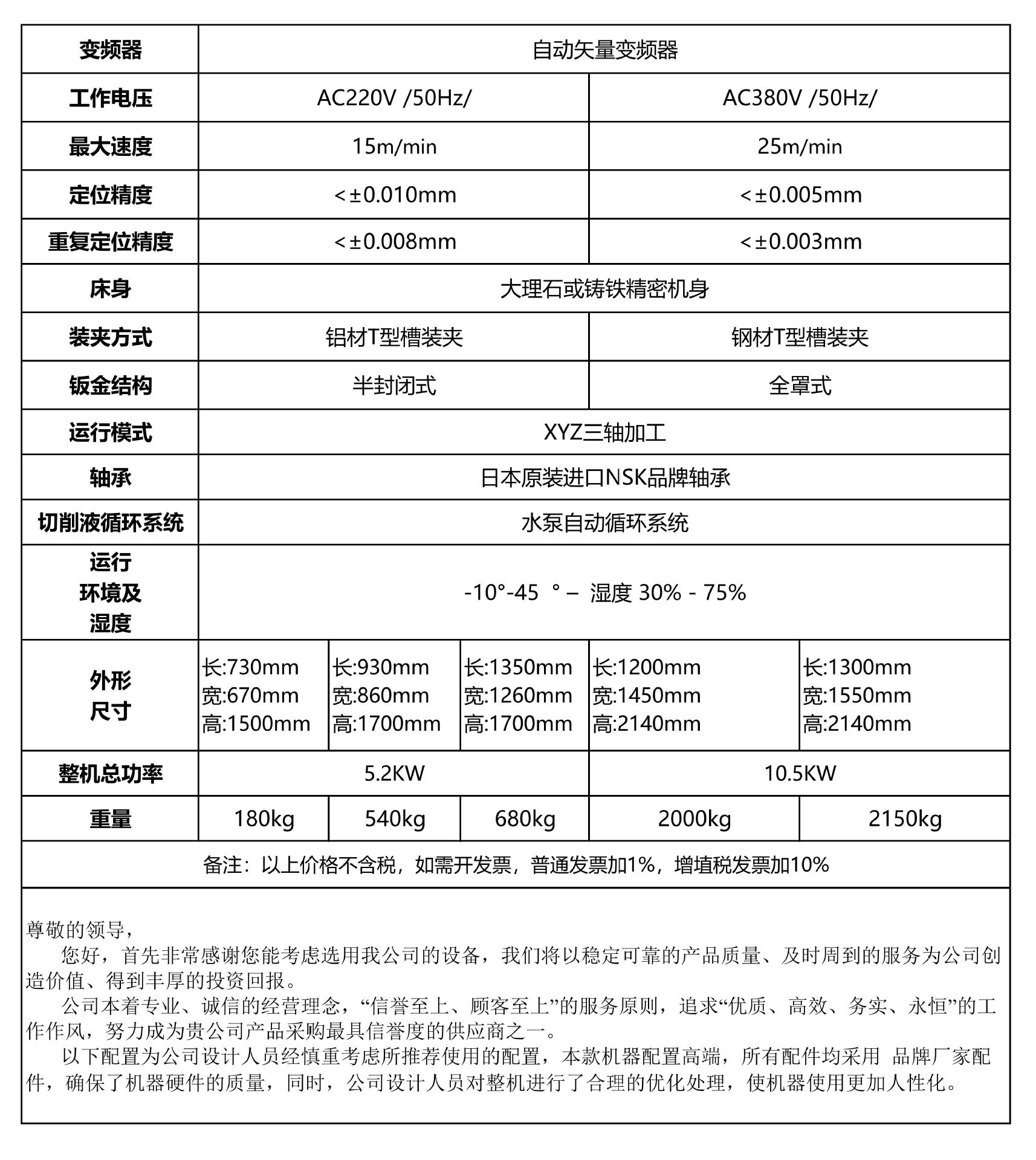 ZP 小型 金属精雕机、加工中心(配置及报价） 2024.0