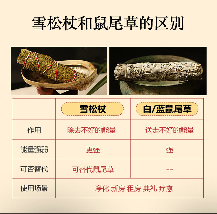 植物香薰 现货 美国加州雪松杖Cedar Smudge净化空间冥想灵修 图 5