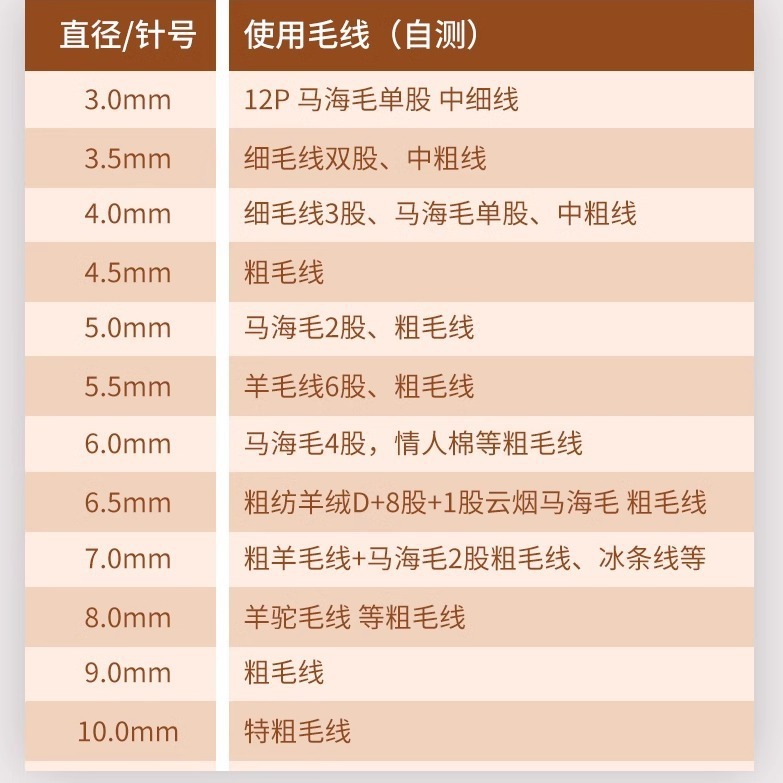 工具全套针竹钢手工编织针针打织毛衣环形循环针棒针针毛线针毛毯|undefined