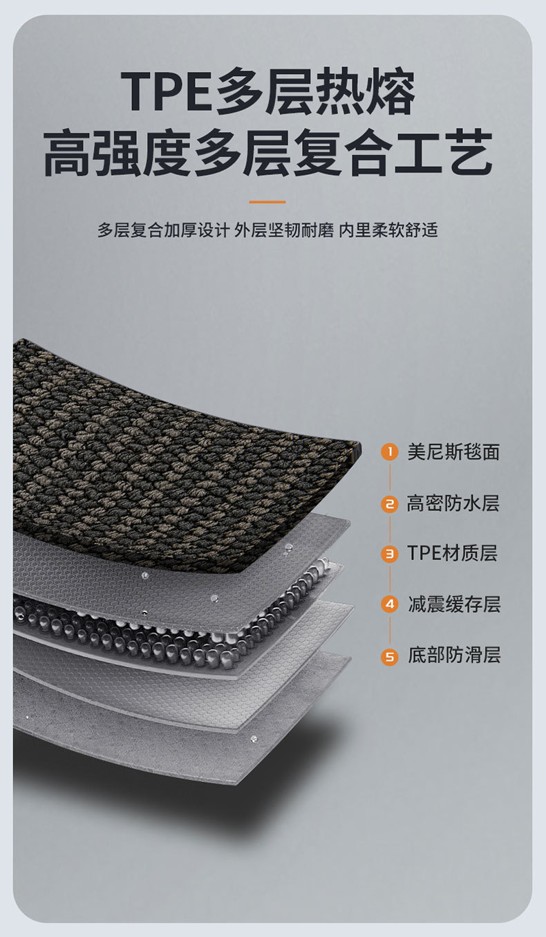 Suitable for Lynk & Co 03 06 08 10 Z20 900 Special All-Weather Tpe Car Floor Mats and Car Accessories