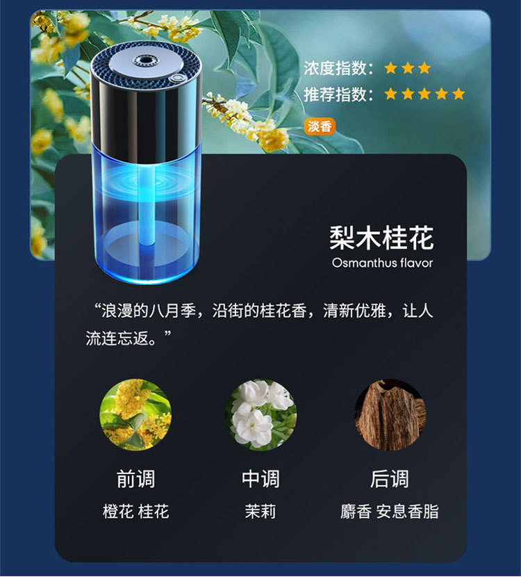 Car intelligent aromatherapy Machine car perfume seat automatic fragrance atomization fragrance new cup holder humidifier decoration