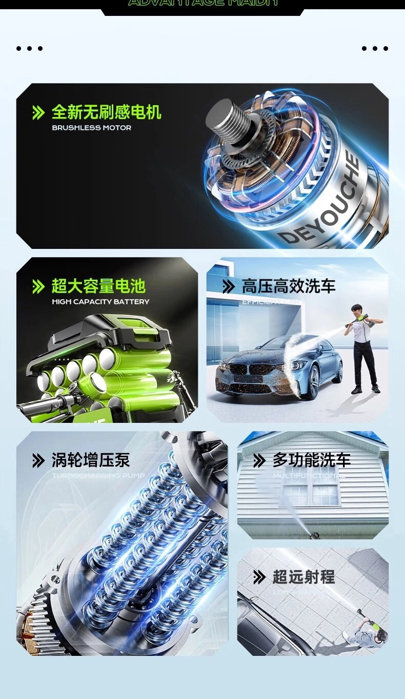 Cross-Border New Model Household Car Wash High-Pressure Water Gun Electric Lithium Battery Cleaning Machine Wireless Multi-Functional Car Washer