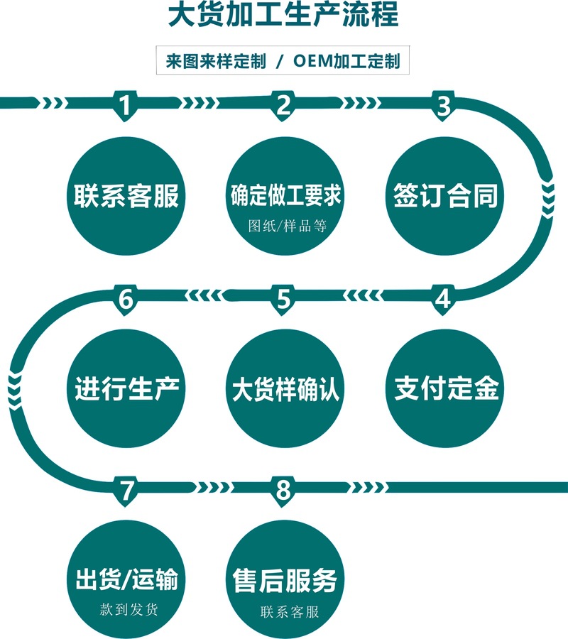 大货加工生产流程.jpg