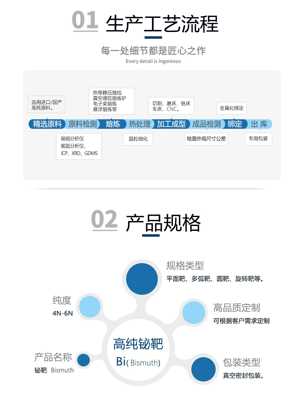 铋靶-生产工艺