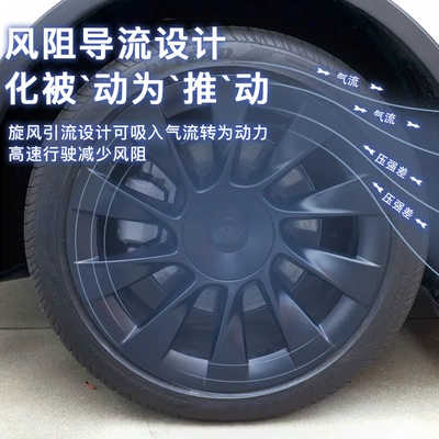 Hub cover | hub protective cover Tesla wheel