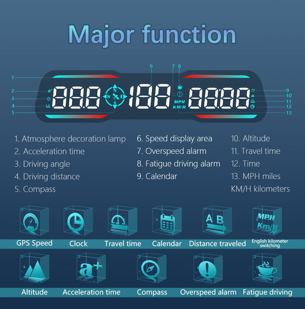 Car-mounted HUD head-up display, universal for cars, with Beidou GPS speedometer, multifunctional, high-definition, traditional Chinese, Hong Kong and Taiwan