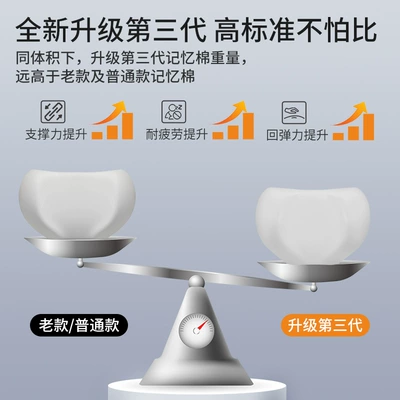 Headrest – Support and Neck Pillow