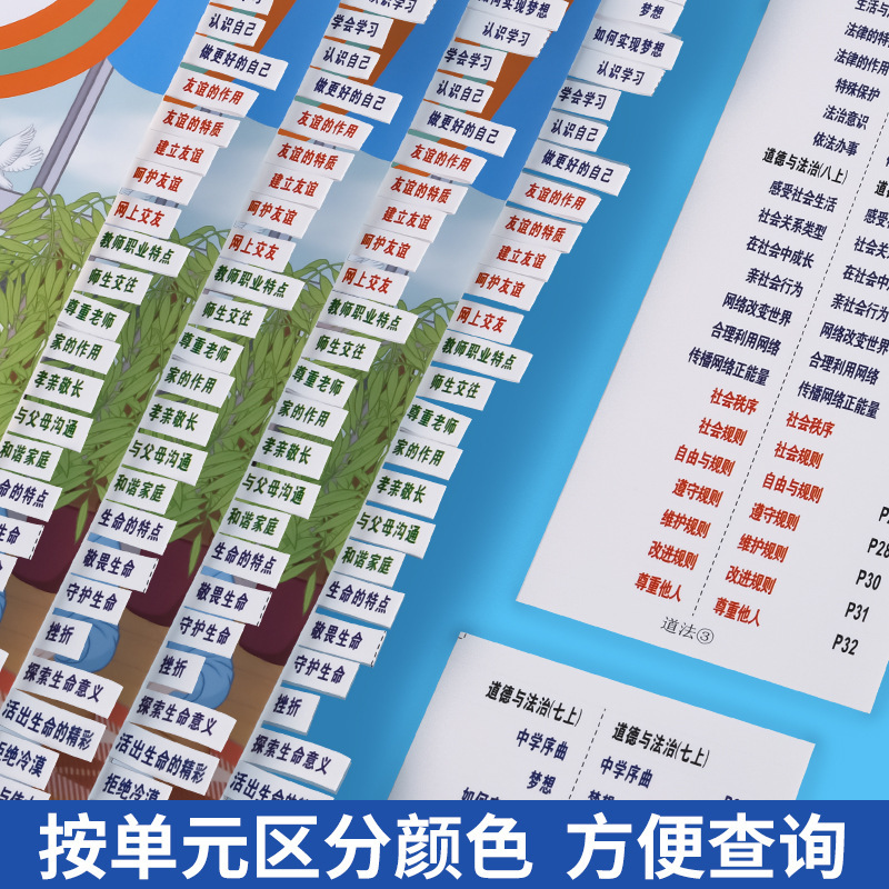Subject Label Stickers Quick Search Index Catalog Student Adhesive Stickers Political Geography Biological History Classification Writing Subject Label Stickers Quick Search Index Catalog Student Adhesive Stickers Political Geography Biological History Classification Writing