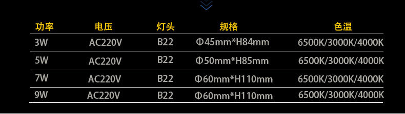 B22卡口LED球泡灯 高亮节能灯泡 家用客厅照明节能灯现货批发