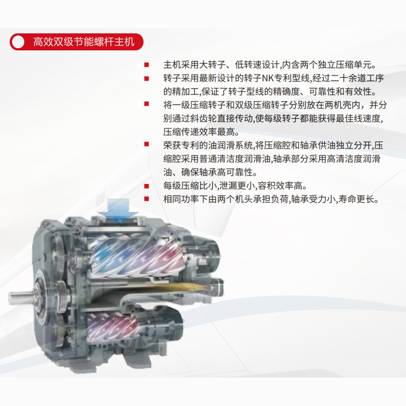 Crrc Variable Frequency Large-Capacity Energy-Saving Screw Air Compressor, Silent Low-Energy Consumption Two-Stage Permanent Magnet Variable Frequency Air Compressor