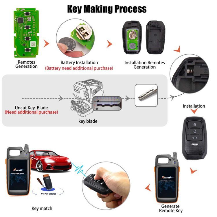 Xhorse XSTO01 is suitable for 4-button Toyota remote car keys VVDI2/VVDI KEY overseas version