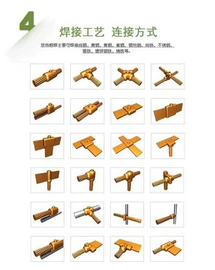 其他防雷设备;其他输配电;扁钢