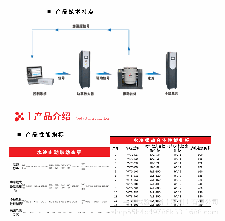 振动台详情页_18.gif