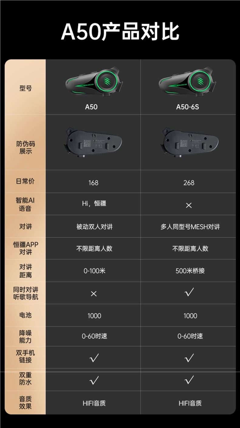 Hengjiang A50 Smart Voice Wake-Up Helmet Bluetooth Headset Waterproof Noise Reduction Ultra-Long Battery Life Mesh Multi-Person Intercom