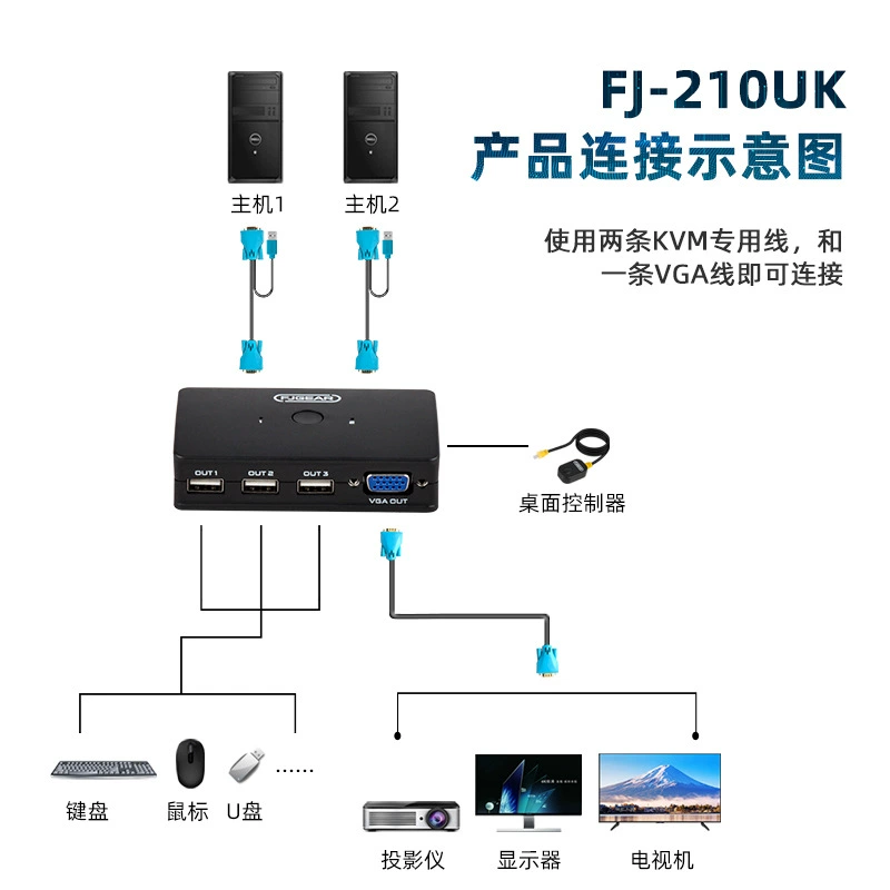 Коммутатор VGA KVM Fengjie второй поколение Yiman — два ПК делят отображение, ручка для переключения VGA