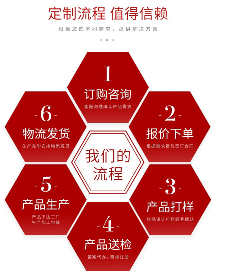 定制流程