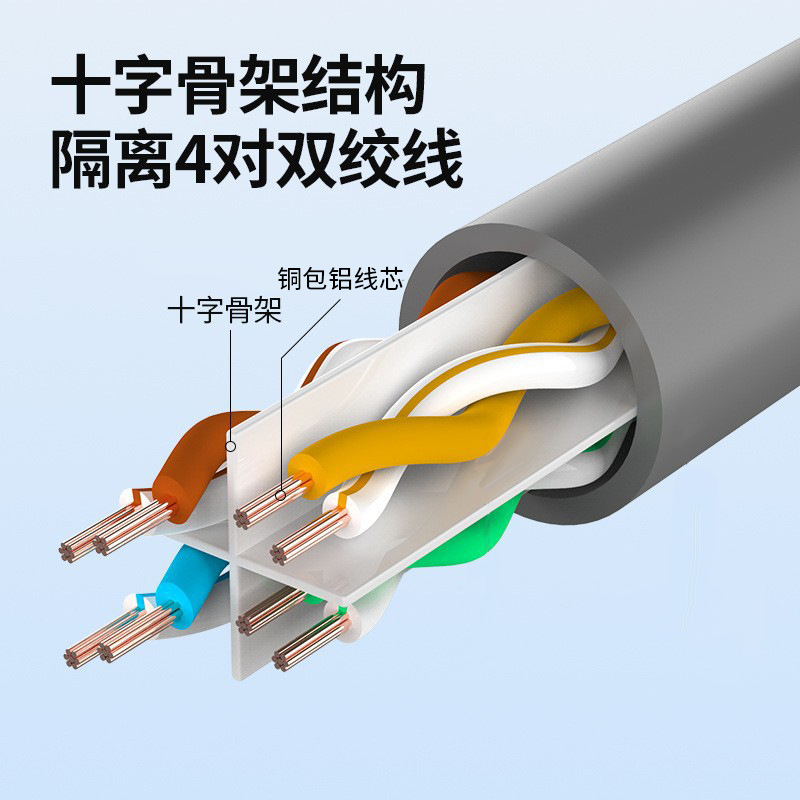 Wholesale Category 6 Gigabit finished network cable cat6 broadband router twisted pair computer network cable rj45 network jumper