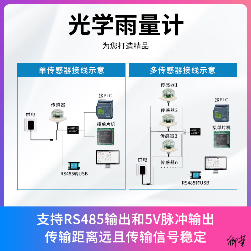 光学雨量计雨量计农场园林降水量家居应用监测农林灌溉红外传感器