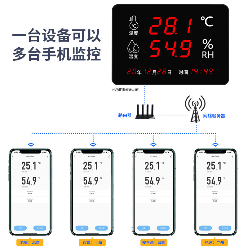高精度led温度湿度計工業級倉庫ハウス高温用デジタル表示大画面機器485通信|undefined