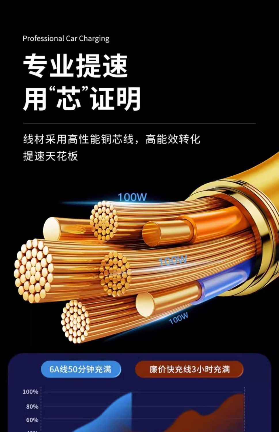 300W Super Fast Charging Car Charger, One-To-Three with Built-In 1.5m Spring Cable, Smart Digital Display Car Charger