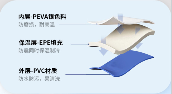 Cross-Border Export Gouer Car Refrigerator Foldable Outdoor Dual-Use for Car and Home Large Capacity Cooling and Heating Preservation Soft Bag