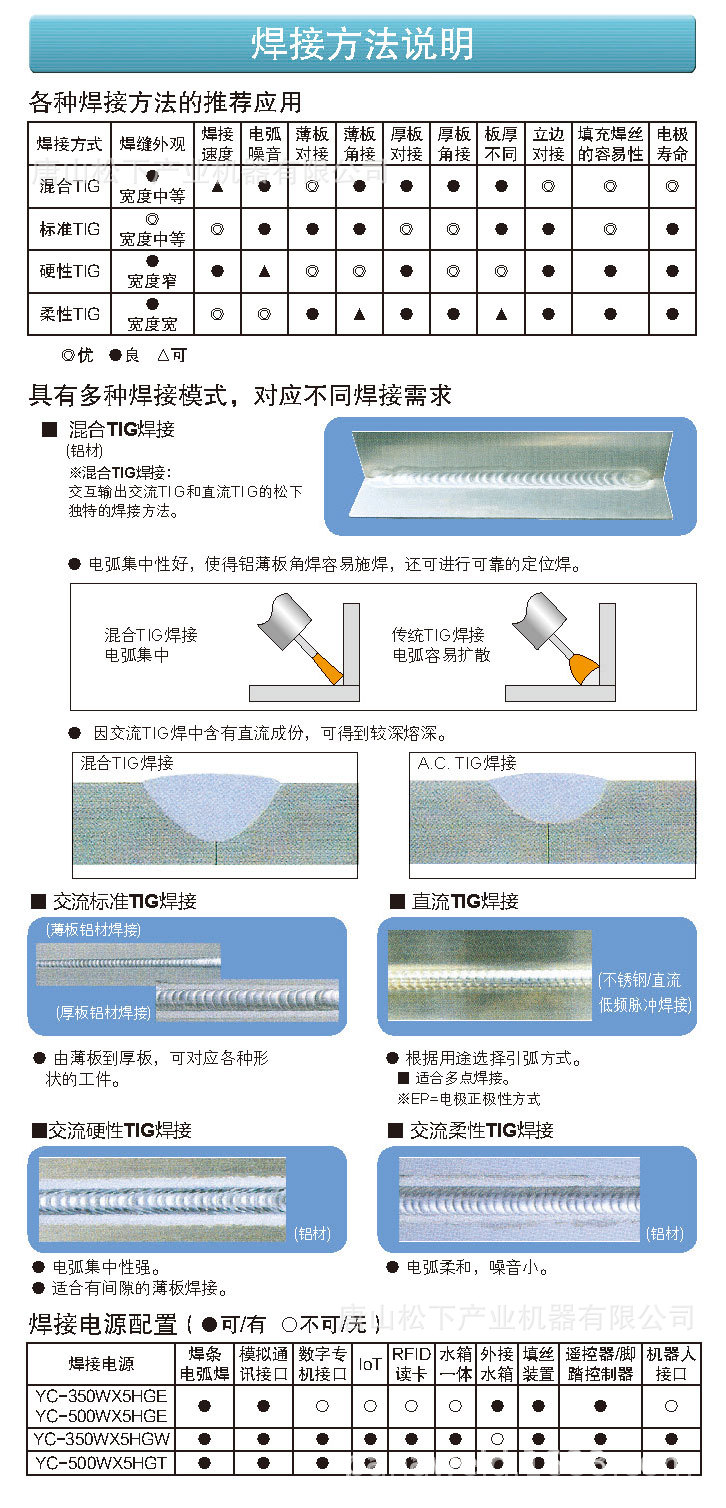 松下电焊机丨全数字交、直流TIG氩弧焊机500WX5详情3