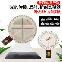 ��ķ������䌍�����̖ˮ��������W���Ĵ���ʽ��A�����uƽ���R