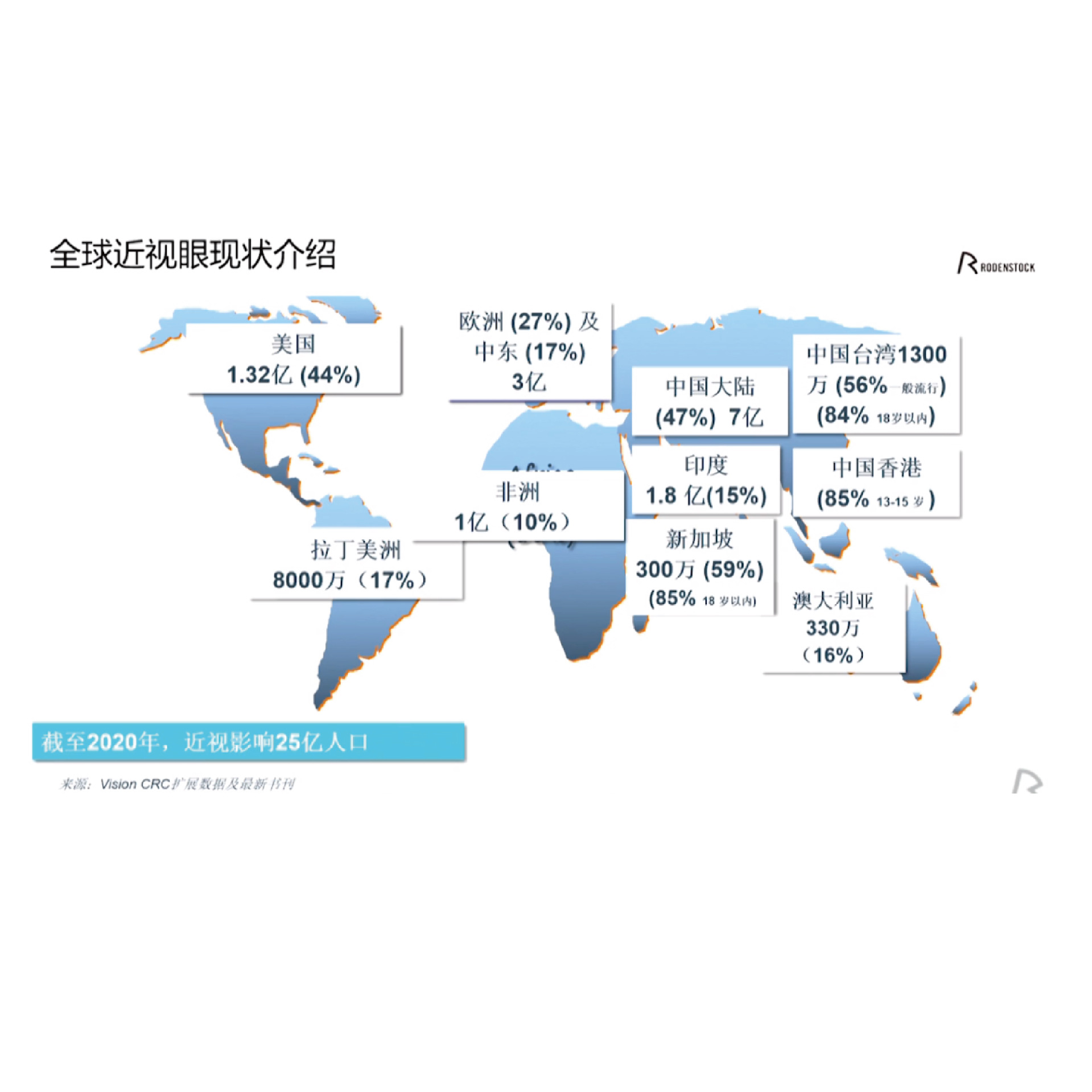 �����괦�����ݼ��ٴ�����Ӧ�� �γ�����