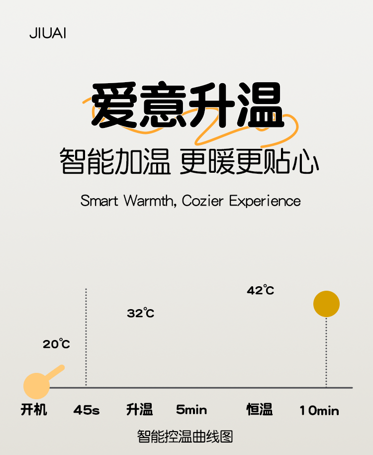 Jiuai Xiaoyueya App-Controlled Warming Vibrator for Women, Pink or White — detail image 40