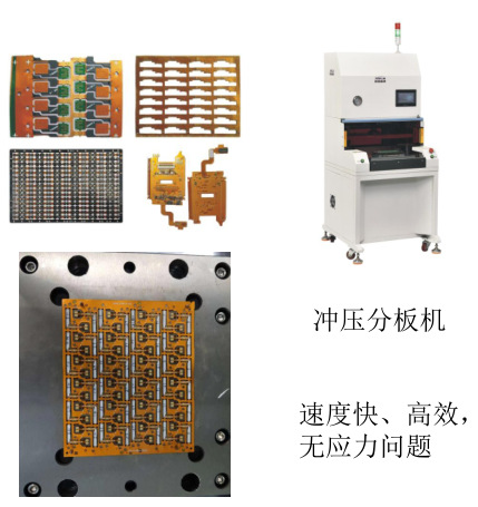 PCB������ְ��